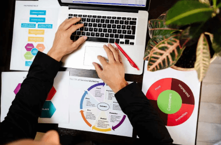 The Importance of Market Research